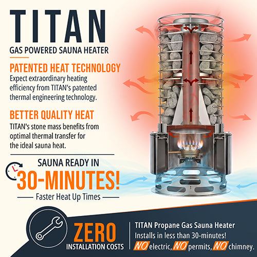 SaunaLife TITAN SL1 High-Performance Gas Sauna Heater, Portable