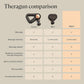 TheraGun Therabody Relief - Quiet Deep Tissue Therapy Massage Gun - Bluetooth Enabled, Electric Percussion Massage Gun & Personal Massager for Pain in The Neck, Back, Leg, Shoulder and Foot (Black)