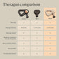 TheraGun Relief by Therabody - Easy-to-Use, Comfortable & Light Handheld Percussion Massage Gun for Everyday Pain Relief Massage Therapy in Neck, Back, Leg, Shoulder and Body (Sand)