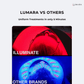 Illuminate Red V2 – Red Light Therapy Panel