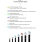 ZAQ Facial Rejuvenation Device