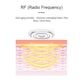 ZAQ Facial Rejuvenation Device